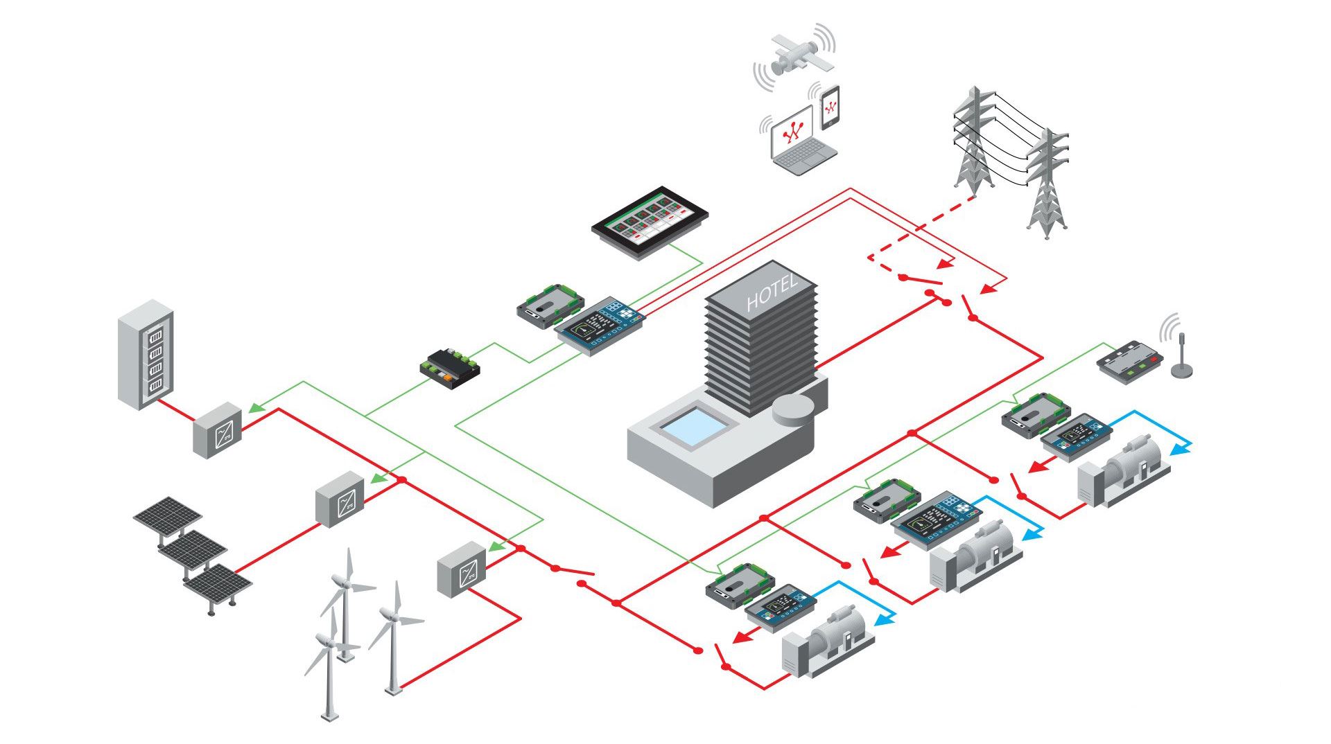 /Hybrid-Power-system.html